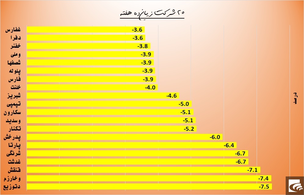 هنرنمایی 