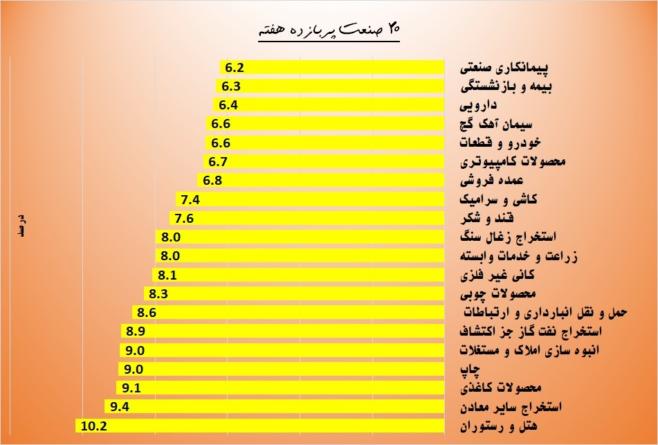 هنرنمایی 