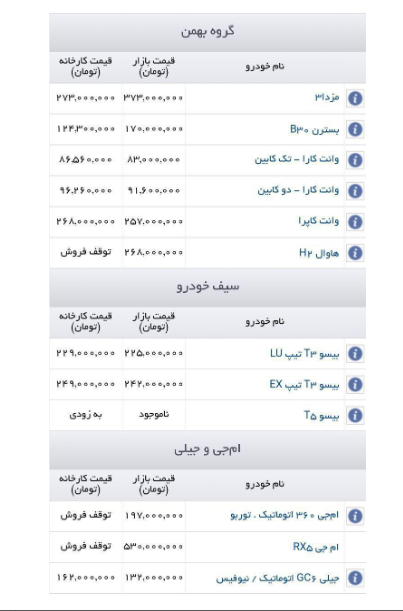 جدیدترین قیمت های خودرو این سه شرکت