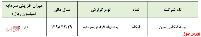 پیشنهاد افزایش سرمایه 500 میلیارد ریالی 