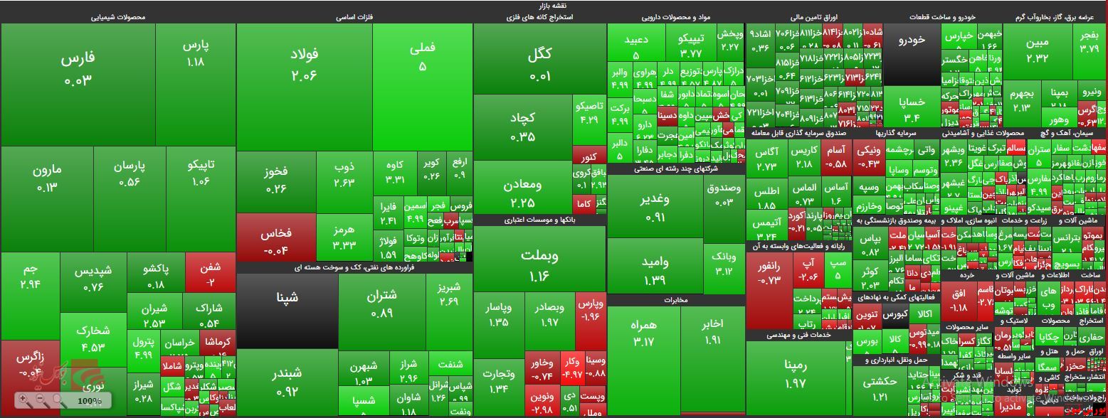 بورس تهران در ارتفاع ۳۱۸ هزار واحدی ایستاد