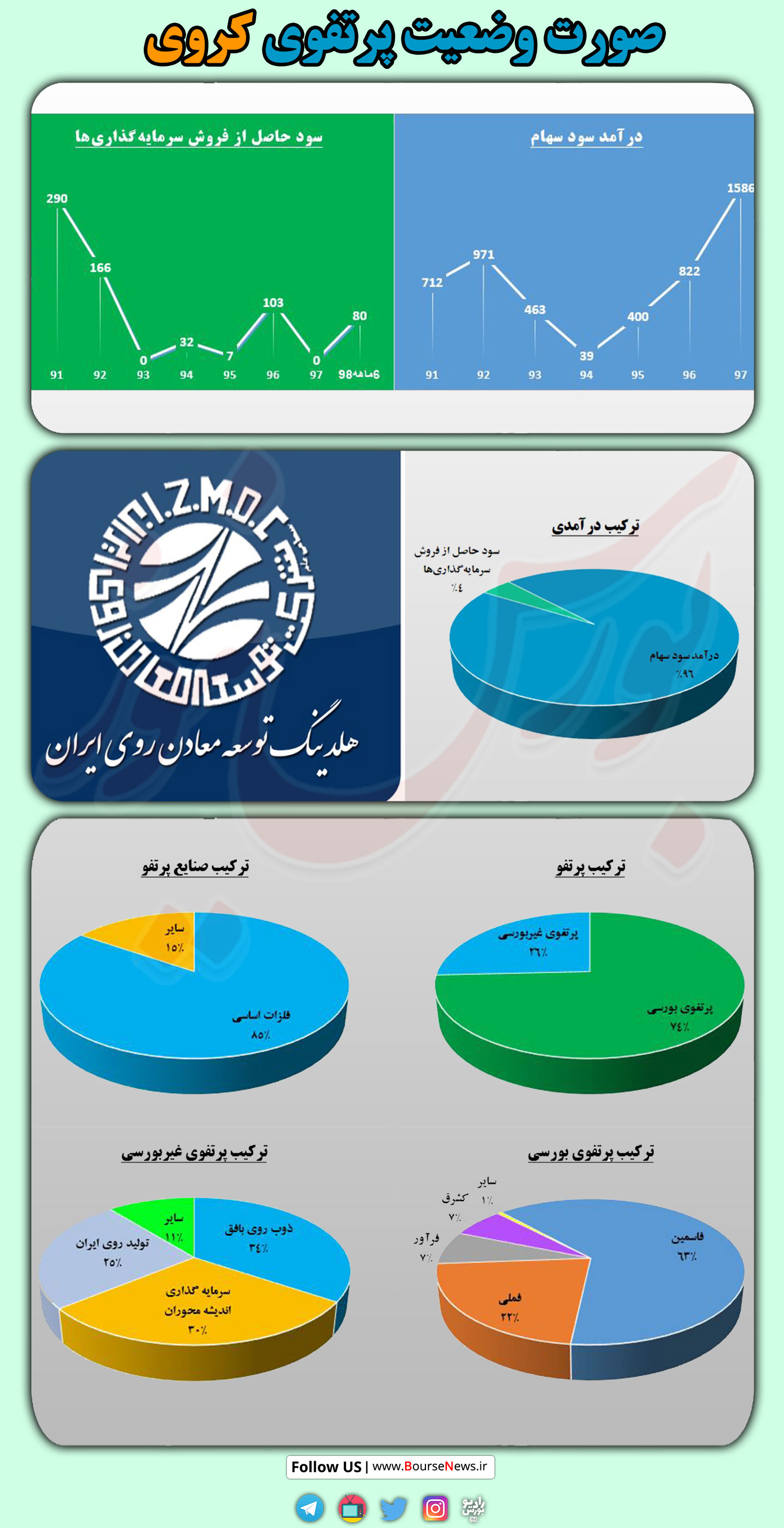 «کروی» بر «فاسمین» متمرکز می‌شود