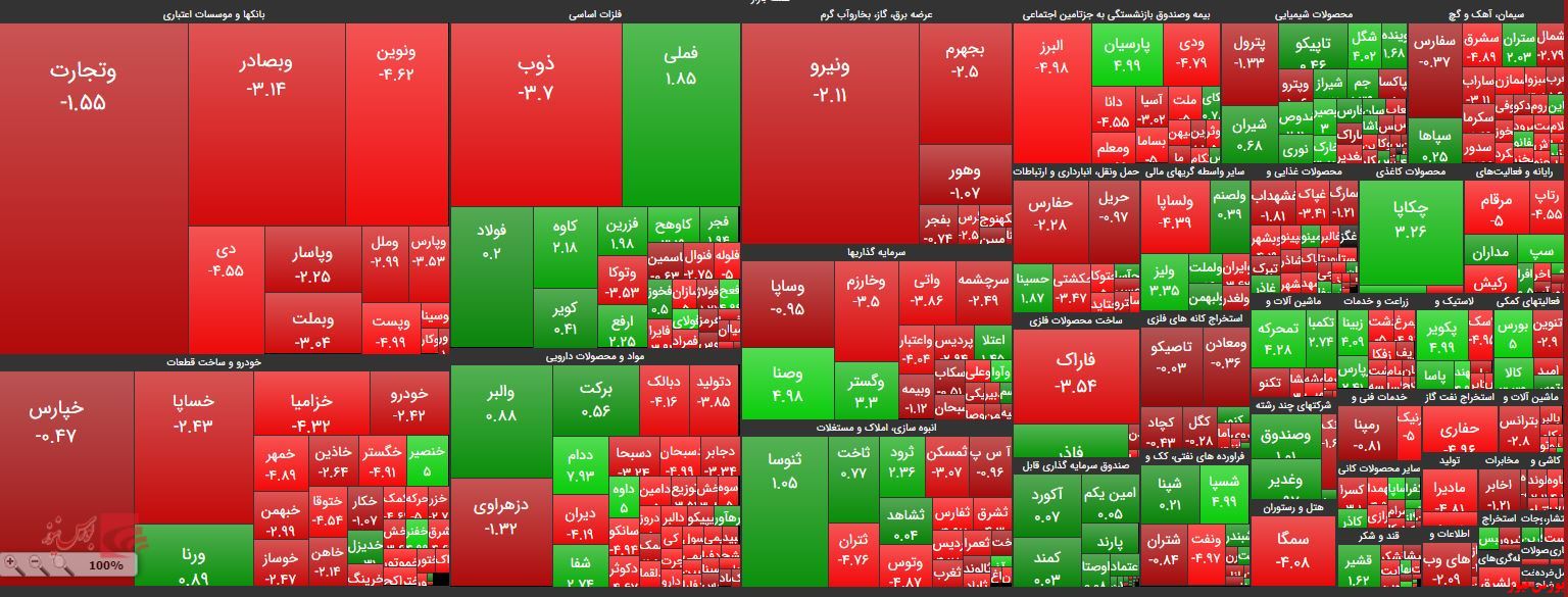 ارقام سنگین عرضه در 