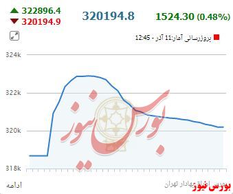 لبخند ژکوند حافظ فرونشست