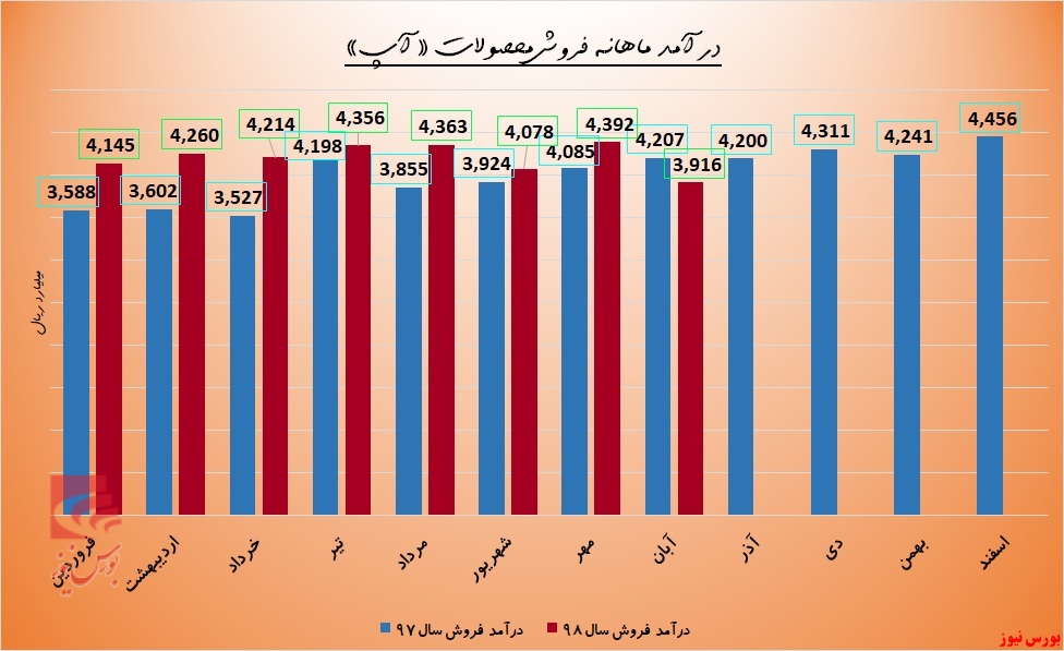 اعتبار 