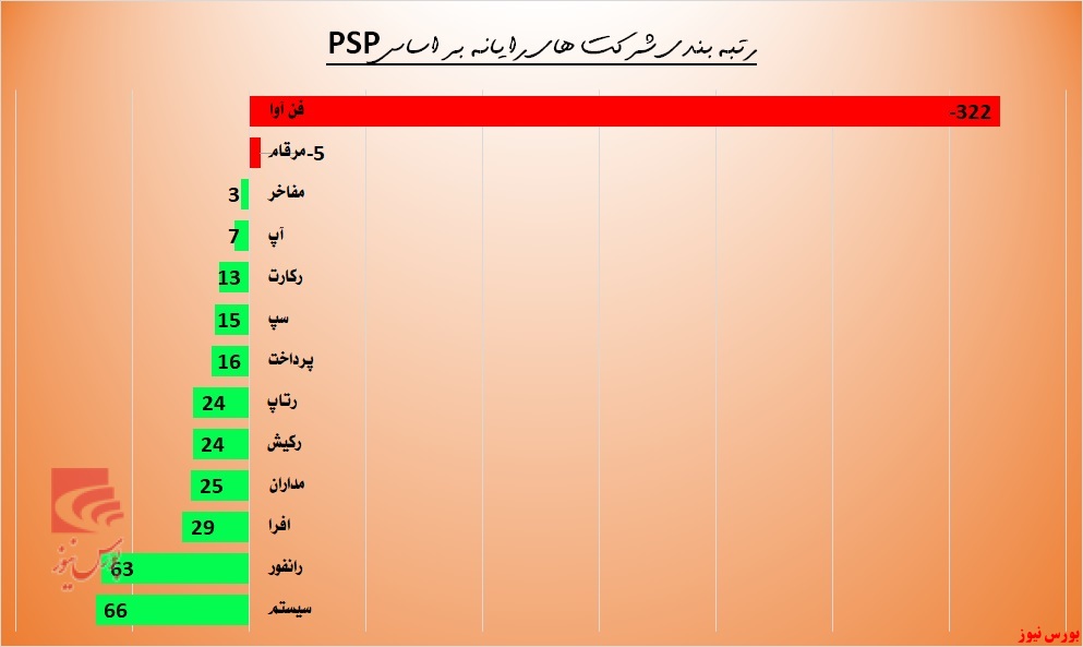 اعتبار 