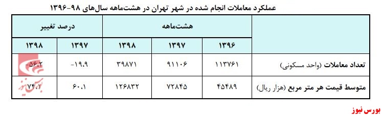 قیمت‌ها قصد کوتاه آمدن ندارند