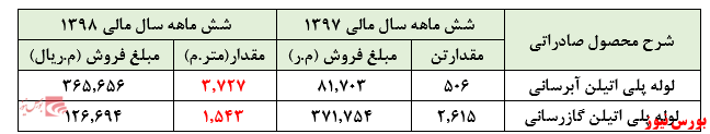 عقب نشینی سازمان بورس به چه قیمت؟