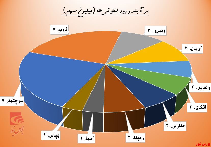 حقوقی‌ها از 