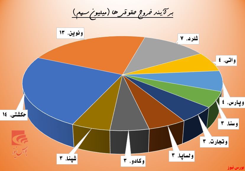 حقوقی‌ها از 