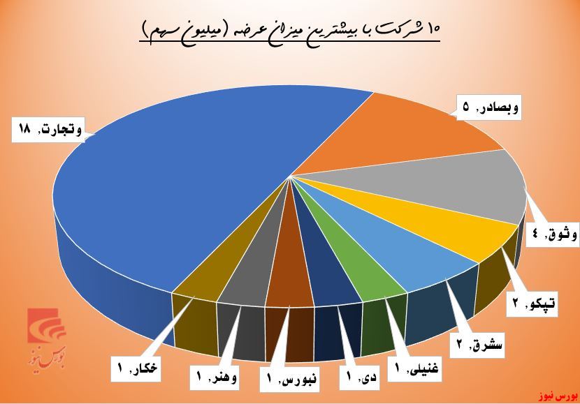 حقوقی‌ها از 