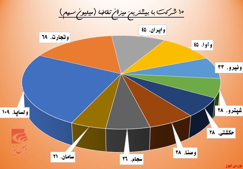 حقوقی‌ها از 