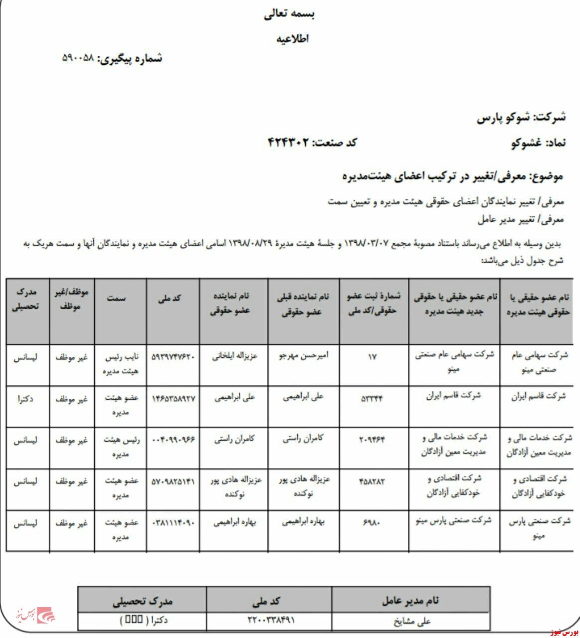 ترکیب اعضای هیات مدیره 