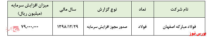 صدور مجوز افزایش سرمایه 