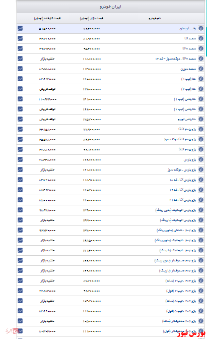 اعلام قیمت خودروهای ایران خودرو+جدول