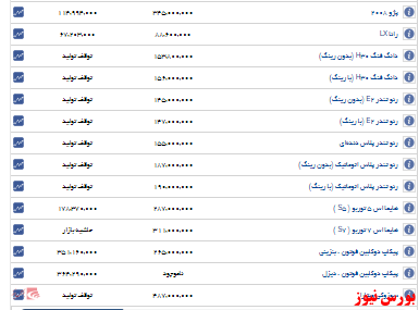 اعلام قیمت خودروهای ایران خودرو+جدول