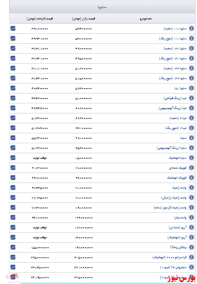 قیمت روز خودروهای سایپا+جدول