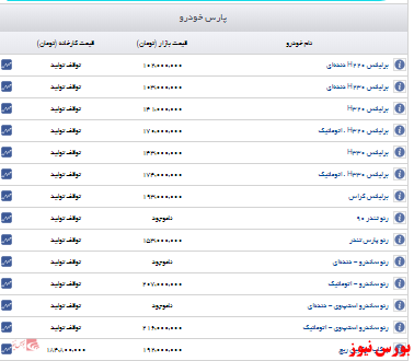 اعلام قیمت روز پارس خودرو+جدول