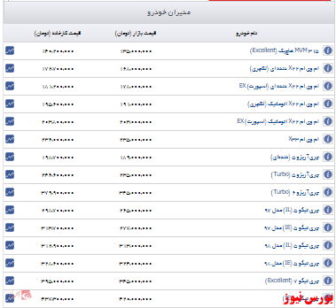 اعلام قیمت مدیران خودرو +جدول