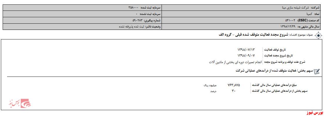 آتش کورهها روشن شد آتش کورهها روشن شد