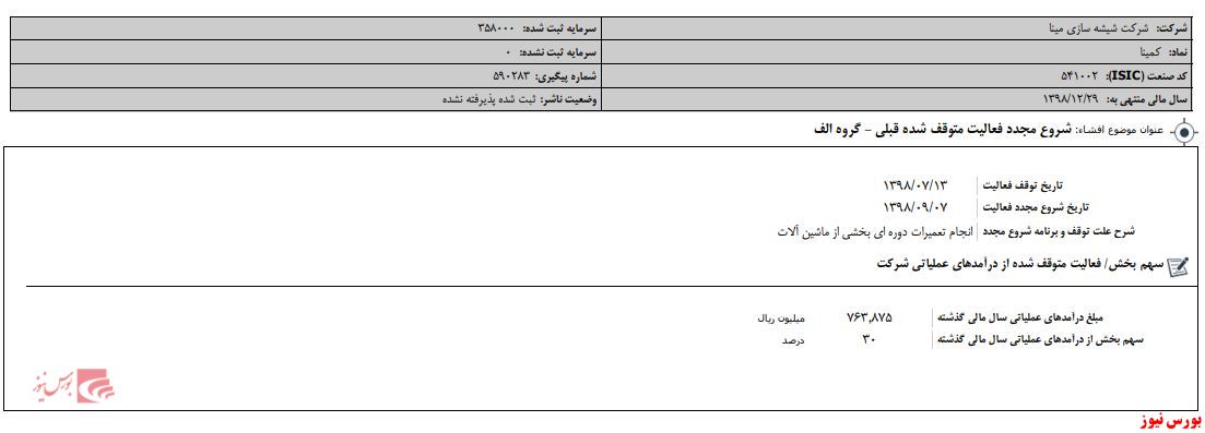 آتش کوره‌ها روشن شد