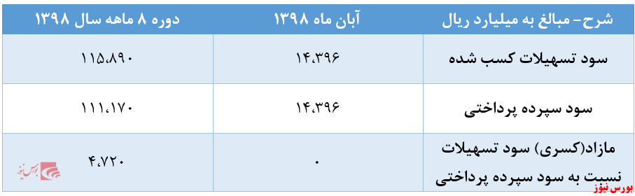 بهبود تراز 