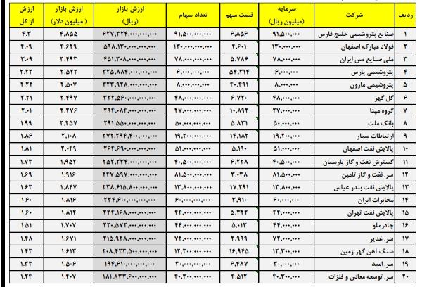 نگاهی اجمالی به «فملی»/؟/ کار نشه