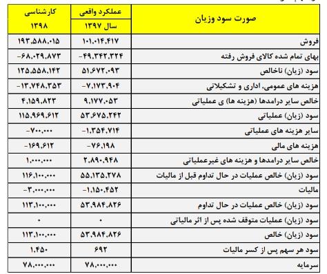 نگاهی اجمالی به «فملی»/؟/ کار نشه