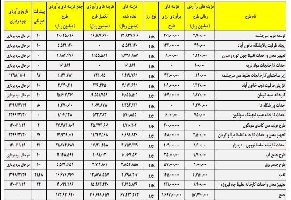 نگاهی اجمالی به «فملی»/؟/ کار نشه