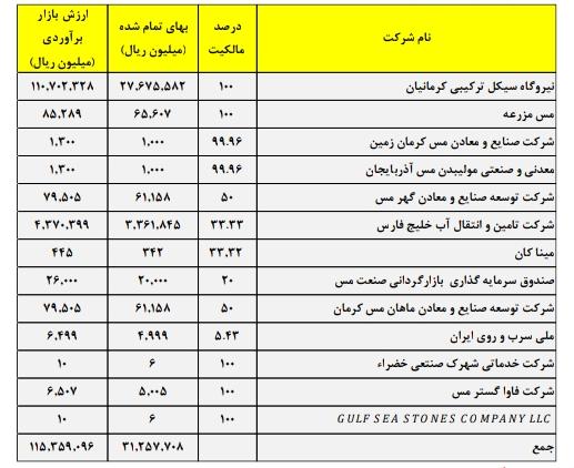 نگاهی اجمالی به «فملی»/؟/ کار نشه