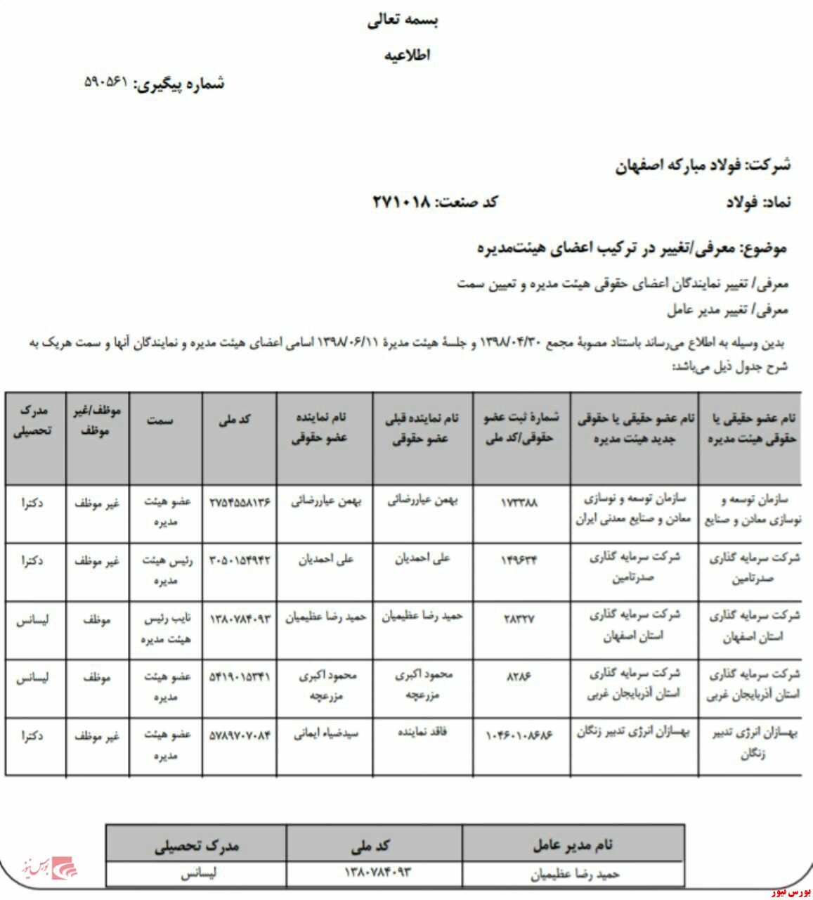 تغییر در ترکیب نمایندگان اعضای حقوقی هیات مدیره 