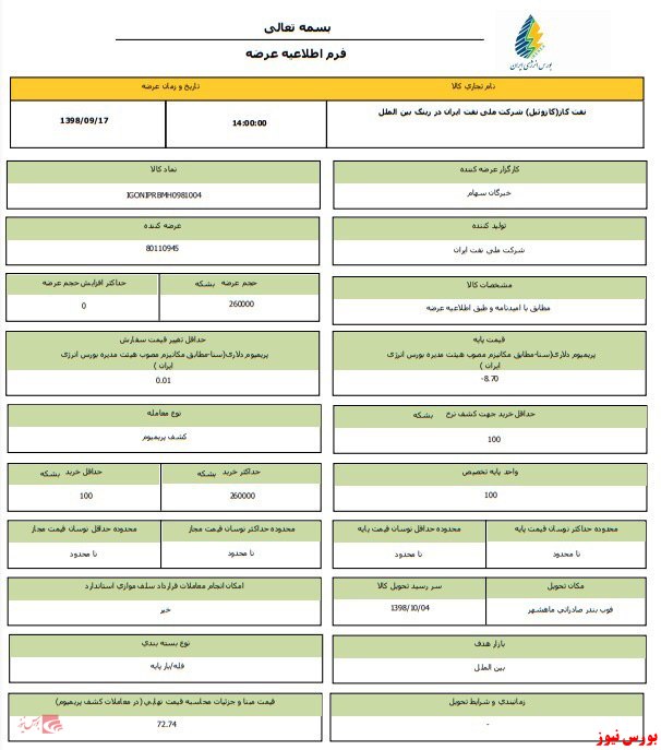 ۲۶۰ هزار بشکه گازوئیل روانه بورس انرژی