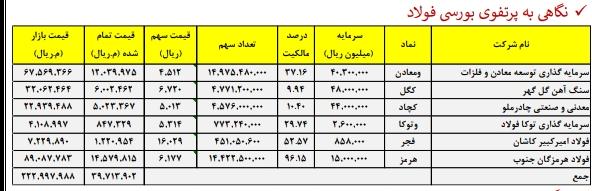 پتانسیل بالای «فولاد» برای سودسازی / کار نشه