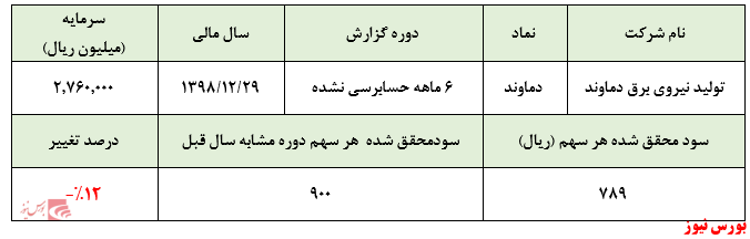 قیمتی که سیستم نظارت سازمان بورس را زیر سوال می‌برد