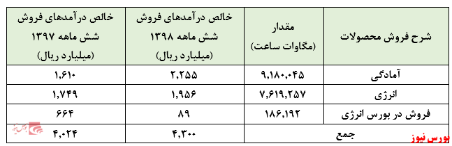 قیمتی که سیستم نظارت سازمان بورس را زیر سوال می‌برد