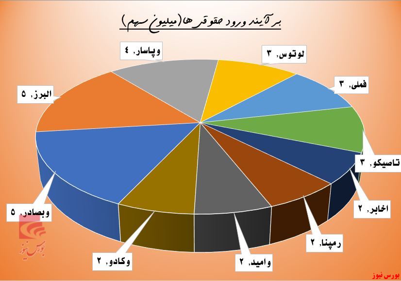 خروج حقوقی‌ها از 