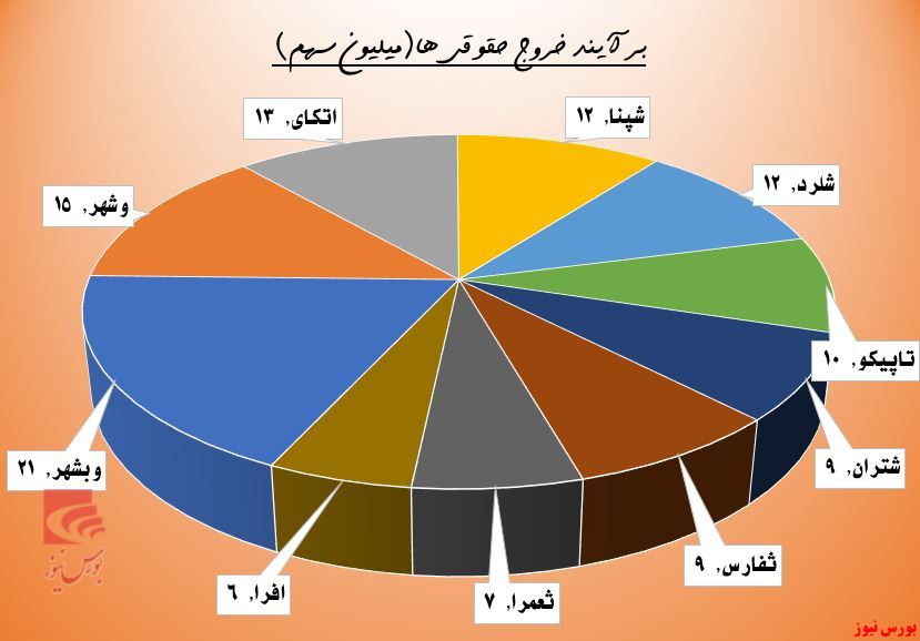 خروج حقوقی‌ها از 