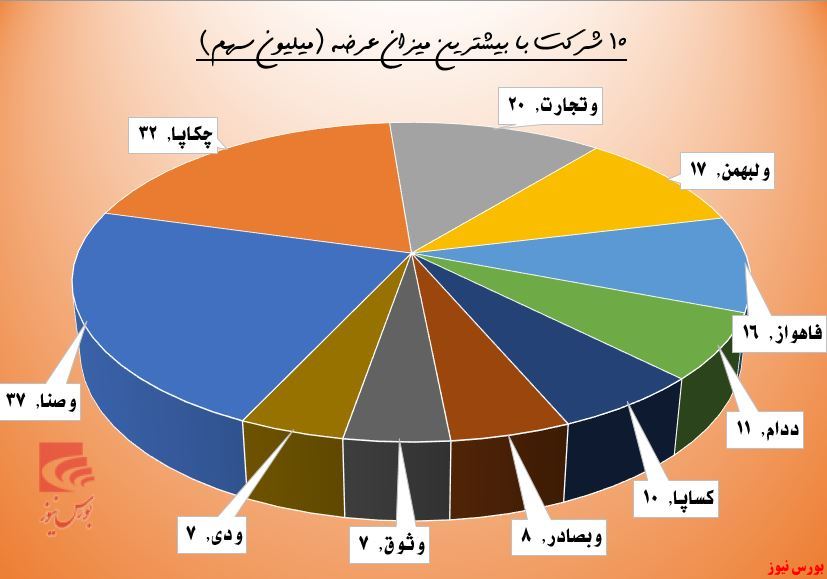 خروج حقوقی‌ها از 