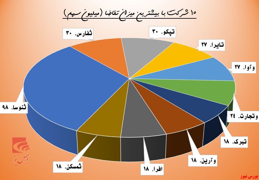 خروج حقوقی‌ها از 