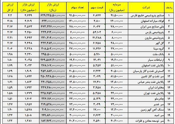 نگاهی به وضعیت بزرگترين توليد كننده كنسانتره سنگ آهن كشور / کار نشه