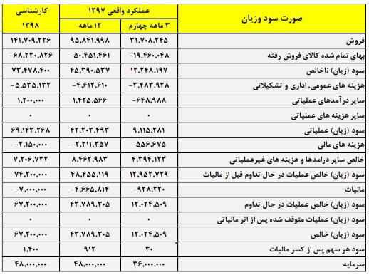 نگاهی به وضعیت بزرگترین تولید کننده کنسانتره سنگ آهن کشور / کار نشه