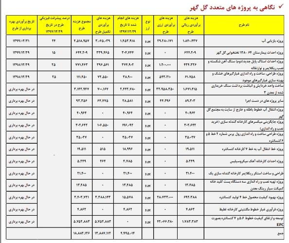 نگاهی به وضعیت بزرگترين توليد كننده كنسانتره سنگ آهن كشور / کار نشه