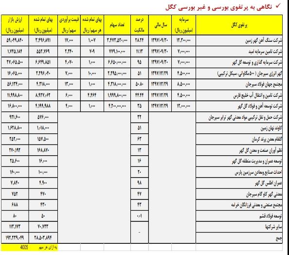 نگاهی به وضعیت بزرگترین تولید کننده کنسانتره سنگ آهن کشور / کار نشه