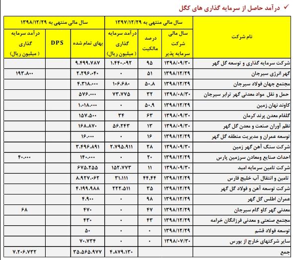 نگاهی به وضعیت بزرگترين توليد كننده كنسانتره سنگ آهن كشور / کار نشه