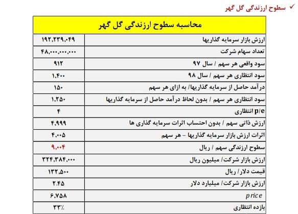 نگاهی به وضعیت بزرگترين توليد كننده كنسانتره سنگ آهن كشور / کار نشه