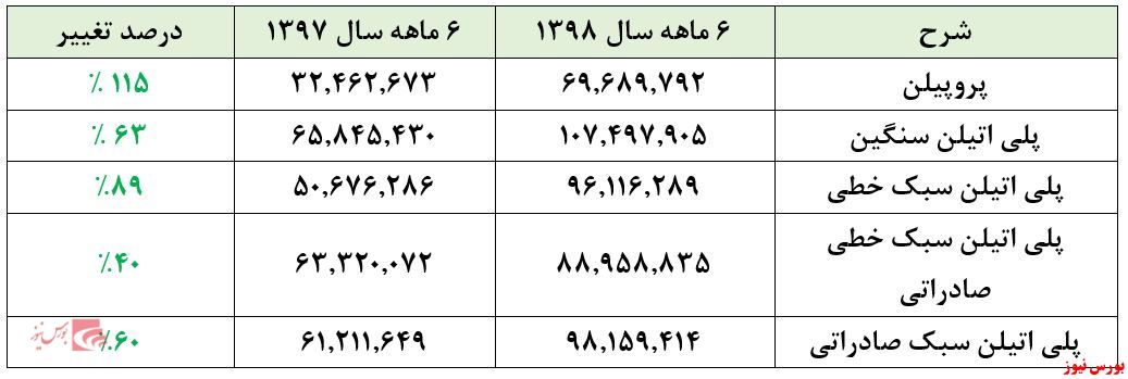 حسابرس، سود 