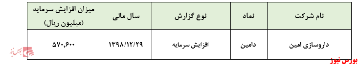 افزایش سرمایه از محل سود انباشته تاکتیک مدیران 