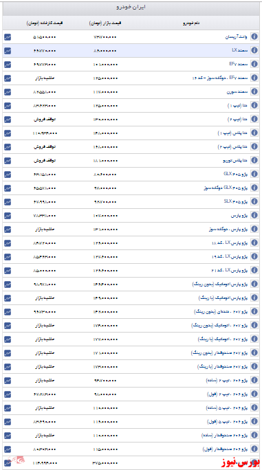 اعلام قیمت روز ایران خودرو+جدول