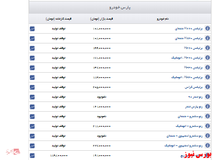 اعلام قیمت روز پارس خودرو+جدول