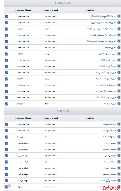 اعلام قیمت مدیران خودرو و کرمان موتور+جدول